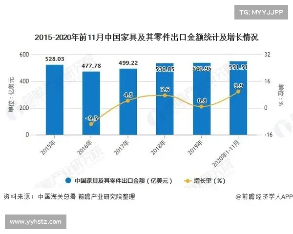 行业信心回暖推动销售额增长至99.4亿元 经营性收入突破43亿元 行业信心回暖推动销售额增长至99.4亿元 经营性收入突破43亿元